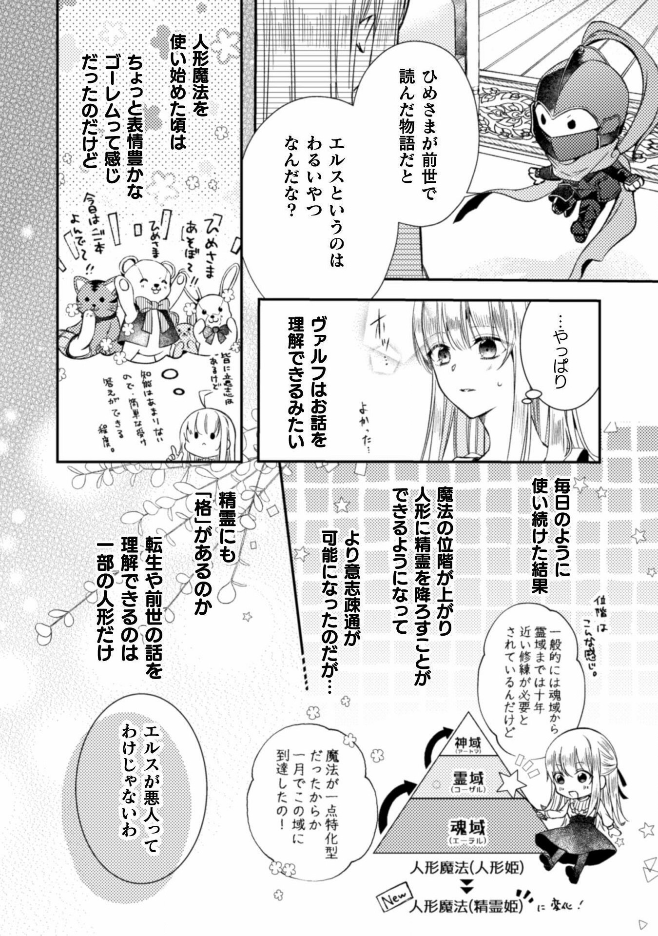 張り合わずにおとなしく人形を作ることにしました。 第2話 - Page 2