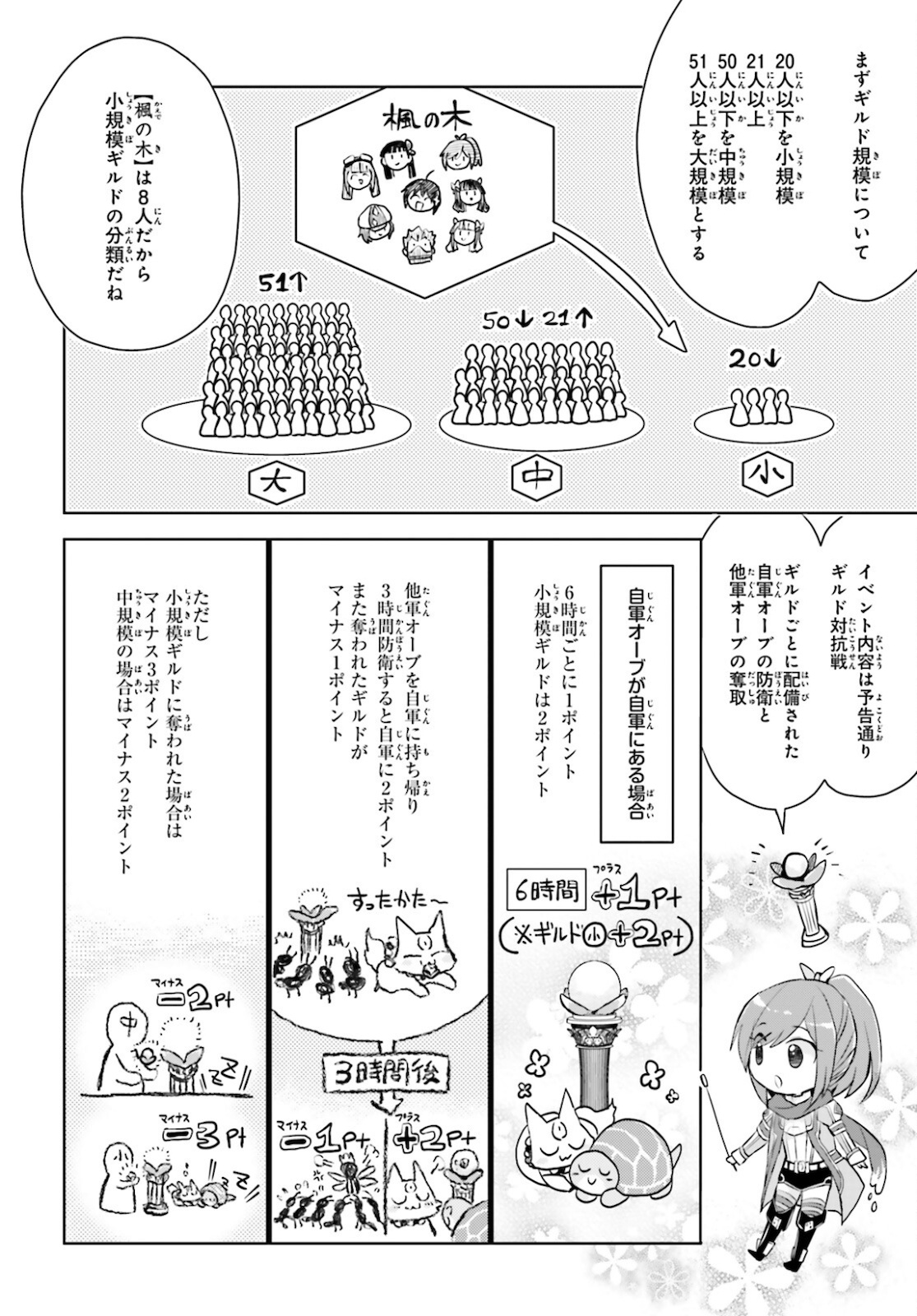 痛いのは嫌なので防御力に極振りしたいと思います。 第29話 - Page 15