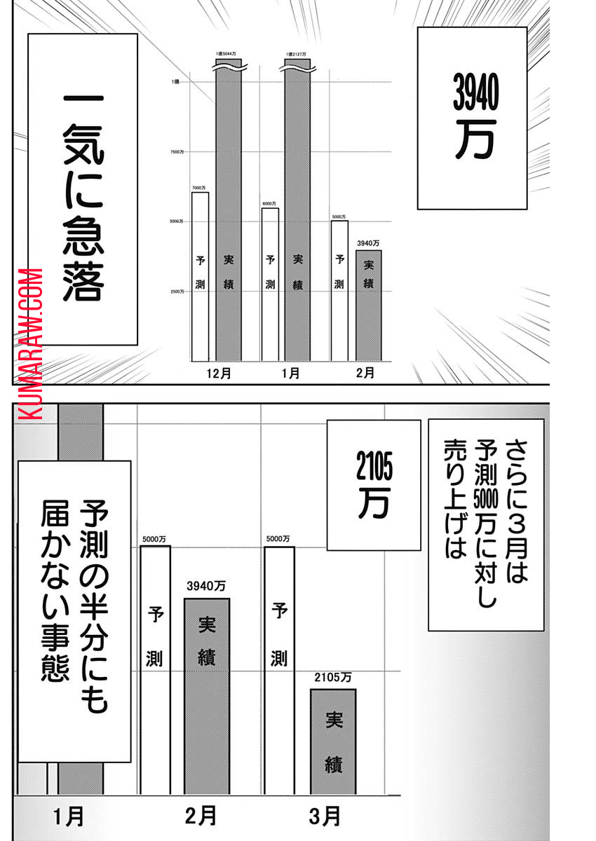 カモのネギには毒がある-加茂教授の