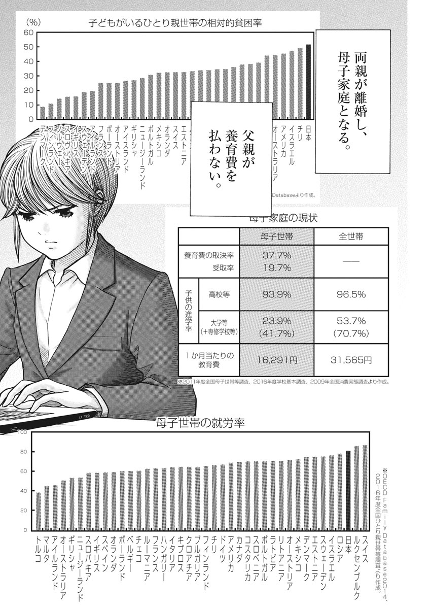 健康で文化的な最低限度の生活 第73話 - Page 2