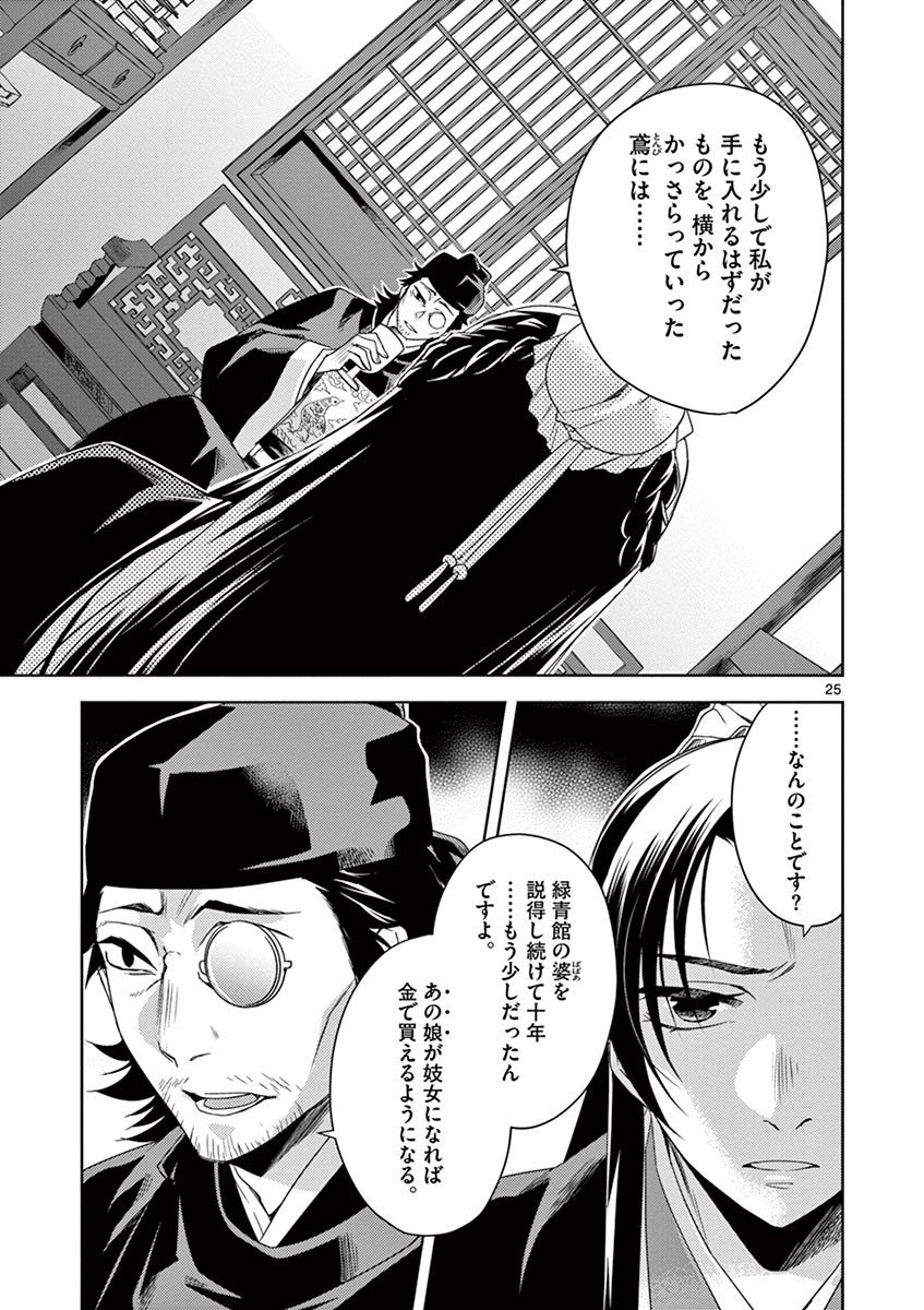 薬屋のひとりごと～猫猫の後宮謎解き手帳～ The Apothecarys Monologue (KURATA Minoji) 第21話 - Page 25