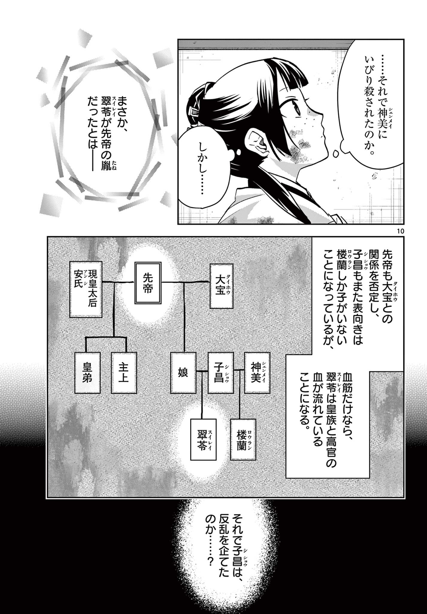 薬屋のひとりごと～猫猫の後宮謎解き手帳～ The Apothecarys Monologue (KURATA Minoji) 第73話 - Page 10