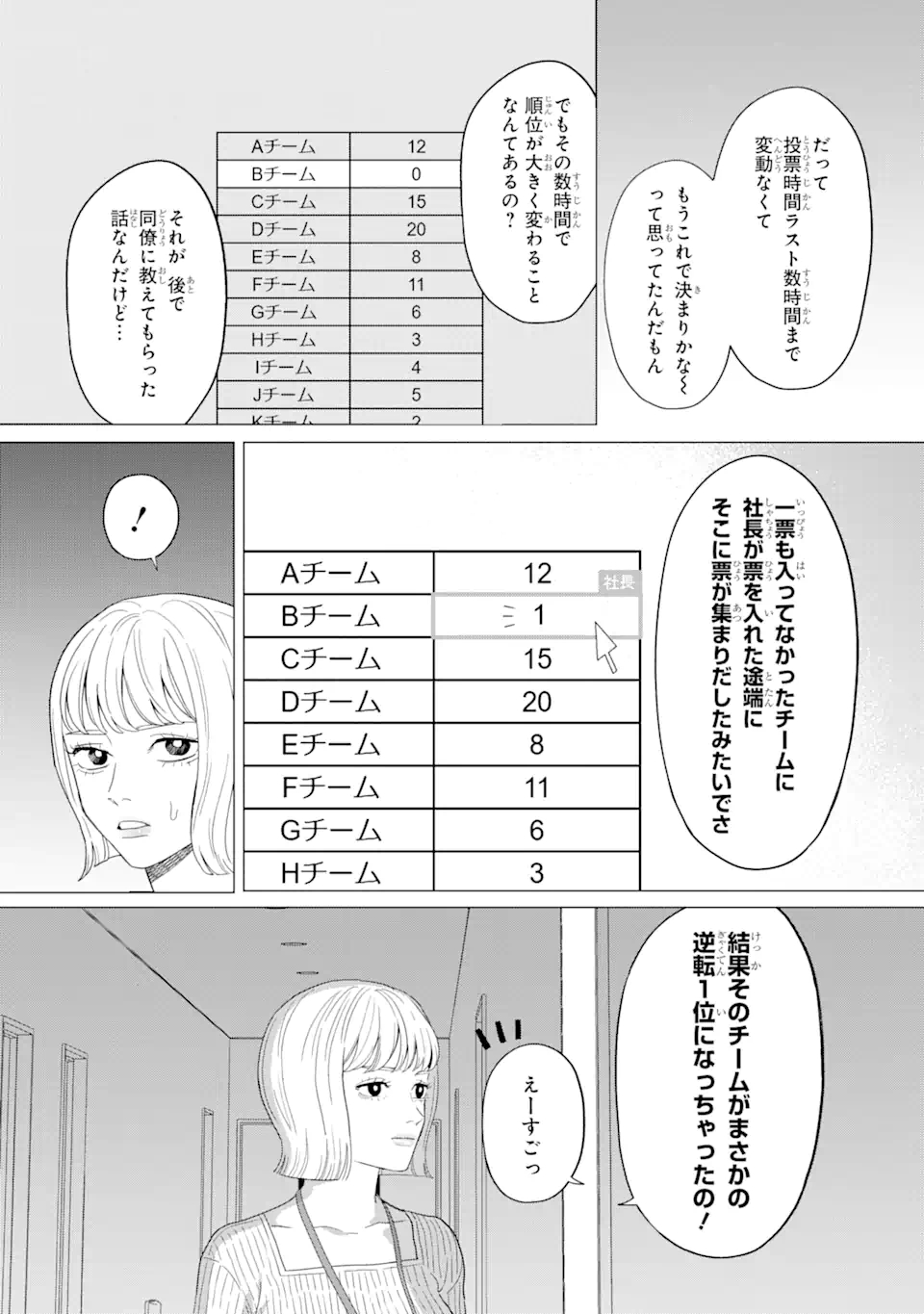 虹色ゲームメーカー 第9.3話 - Page 8