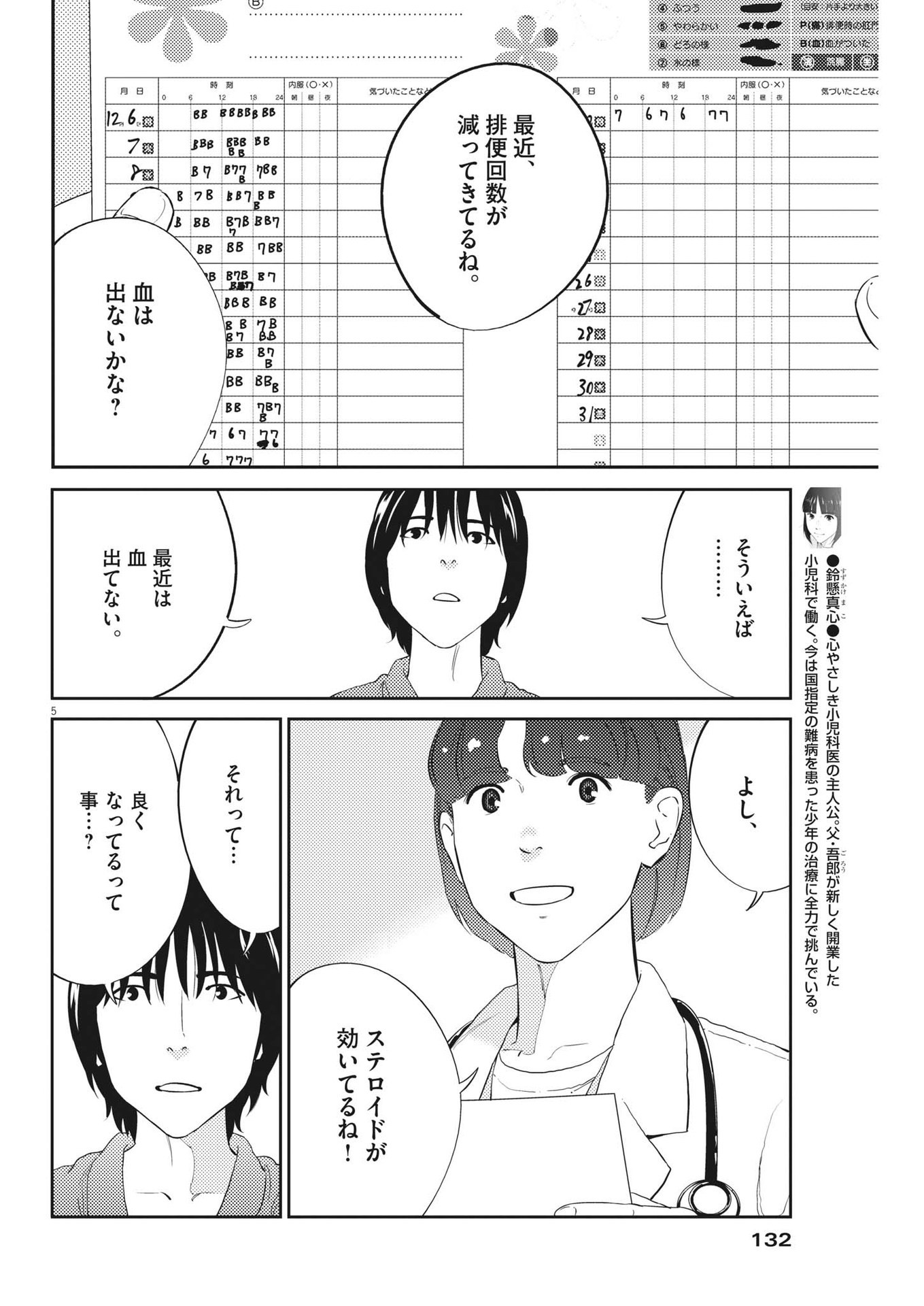 プラタナスの実−小児科医療チャンネル−;Planetreefruit-Pediatricmedicalchannel- 第80話 - Page 5