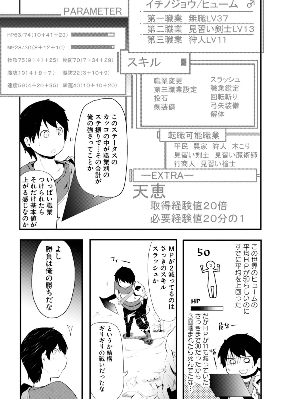 成長チートでなんでもできるようになったが、無職だけは辞められないようです 第2話 - Page 31