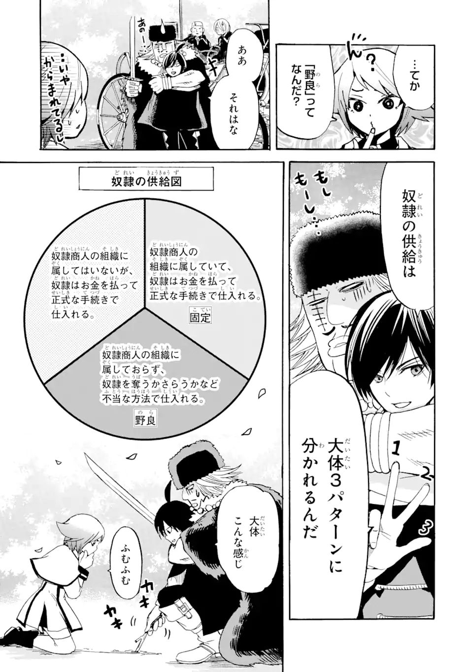 転生した元奴隷、最強の貴族になって年上の娘と世界最強を目指します 第12.1話 - Page 5