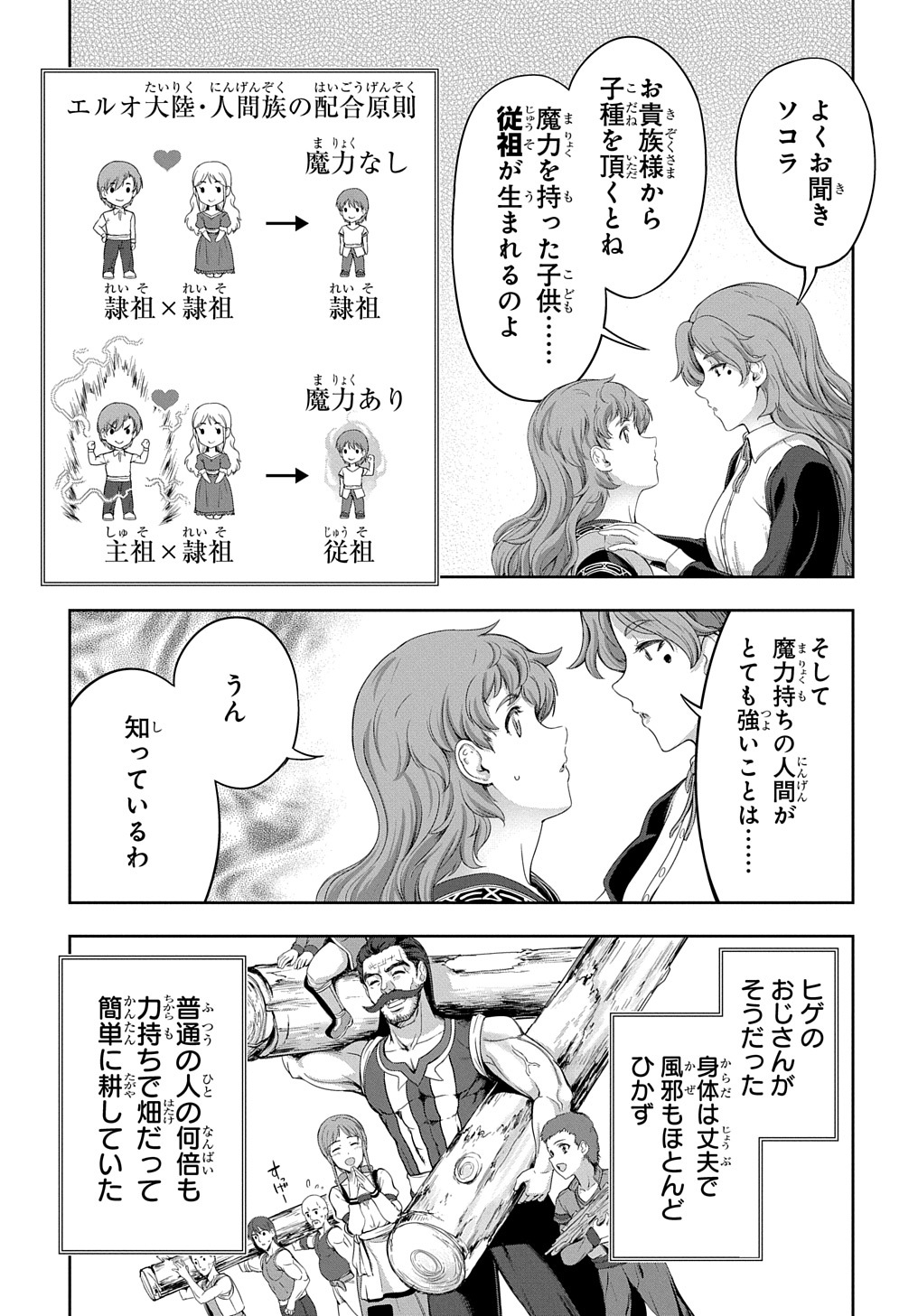 侯爵嫡男好色物語 第7話 - Page 11