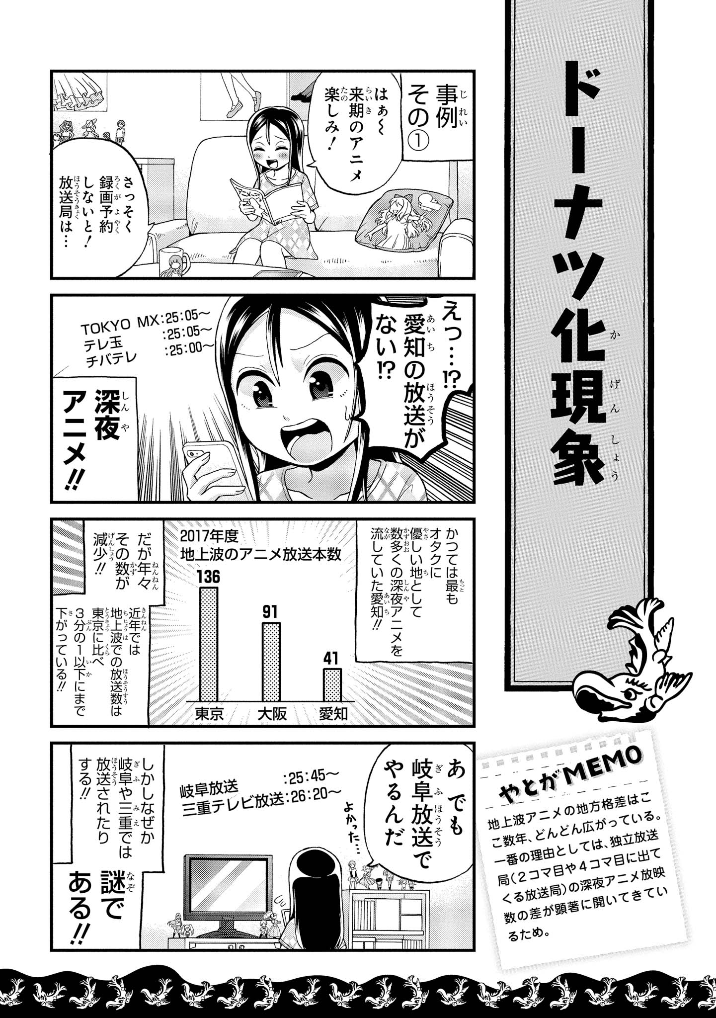 八十亀ちゃんかんさつにっき 第26話 - Page 5